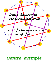 contre-exemple