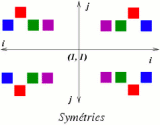 Symétries